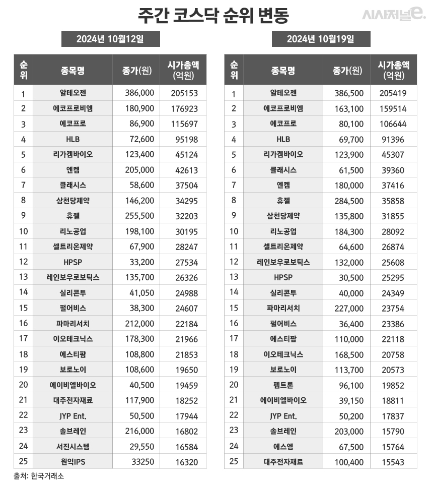 /그래픽=정승아 디자이너