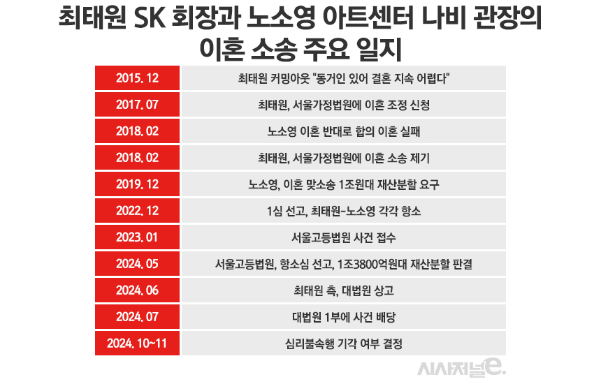 / 그래픽=정승아 디자이너