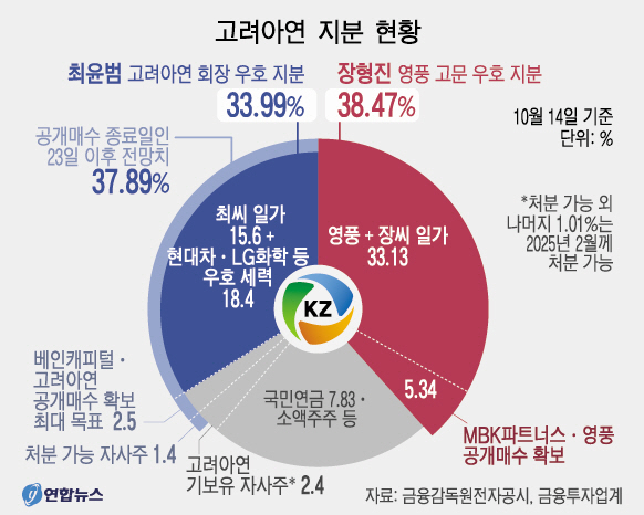 /표=연합뉴스