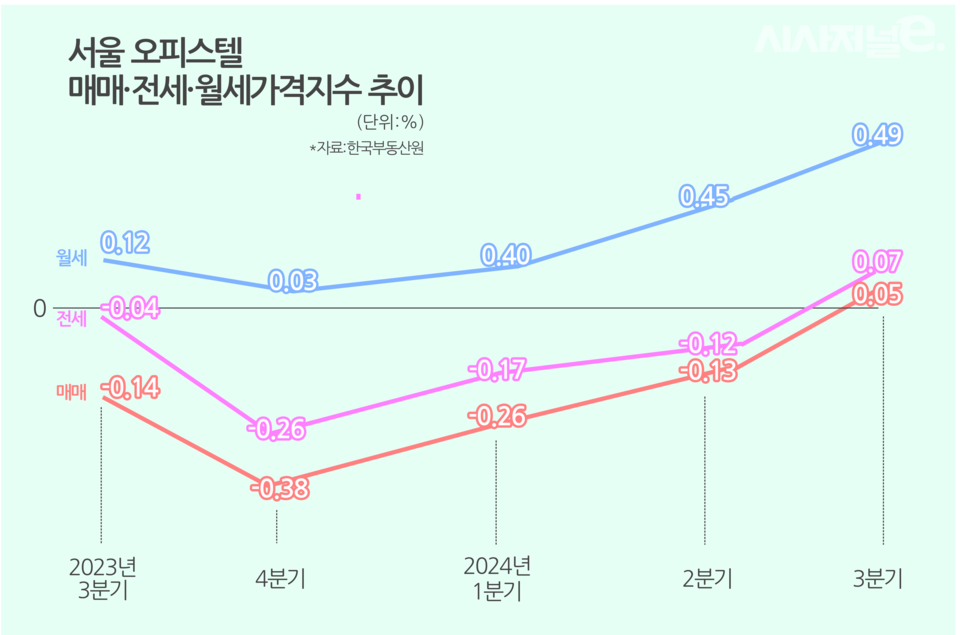 / 그래픽=시사저널e