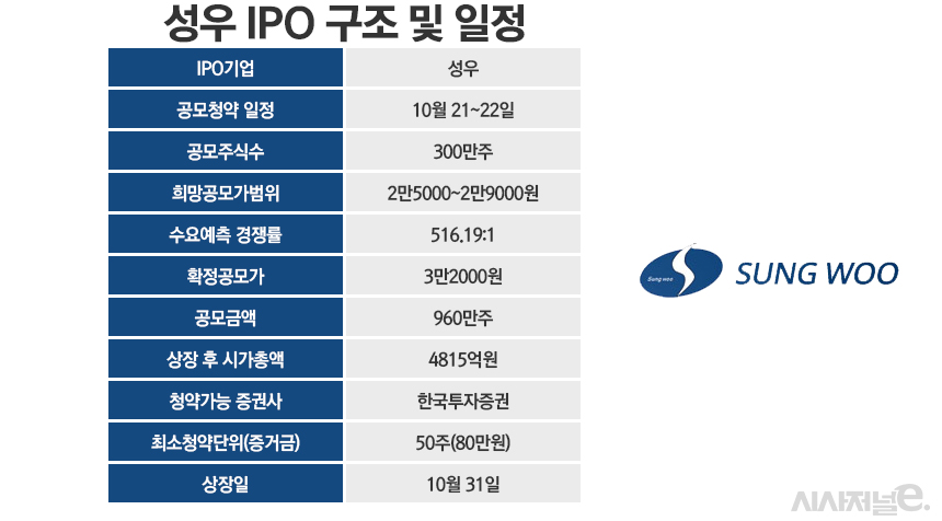 / 그래픽=정승아 디자이너