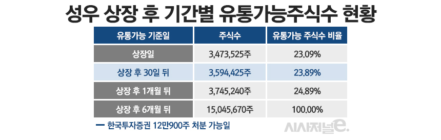 / 그래픽=정승아 디자이너