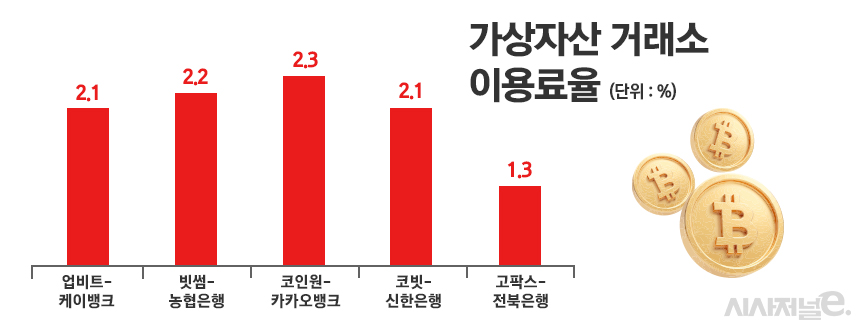 /자료=각 사, 그래픽=정승아 디자이너