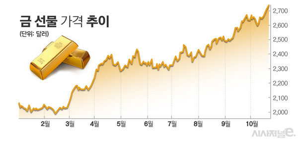 그래프=김은실 디자이너.