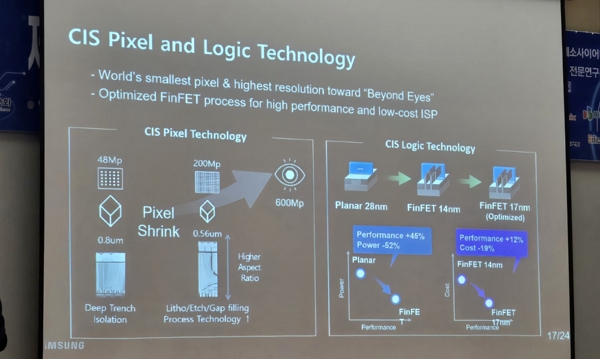 삼성전자의 CIS 핍셀 및 로집 기술 개발 개념도 / 사진=고명훈 기자
