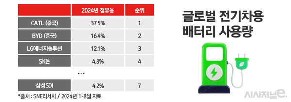/ 그래픽=정승아 디자이너