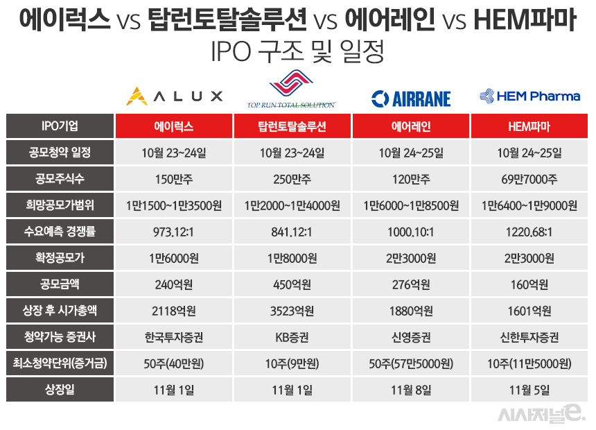 /그래피=정승아 디자이너