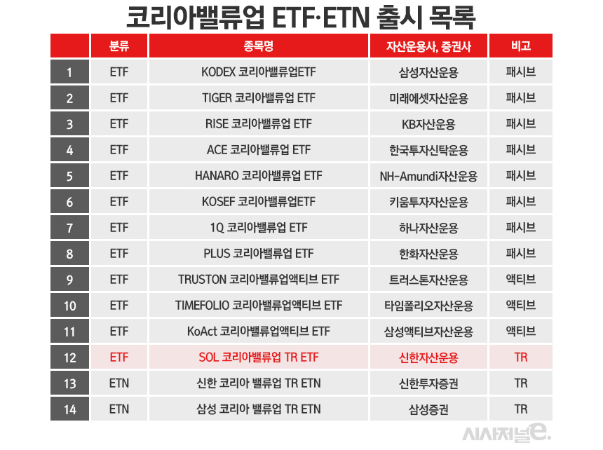 /그래픽=정승아 디자이너
