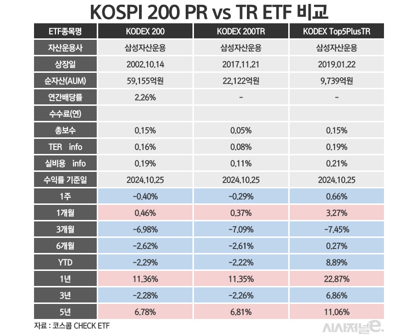 /그래픽=정승아 디자이너