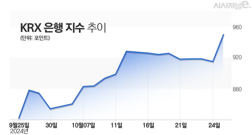 그래프=김은실 디자이너.