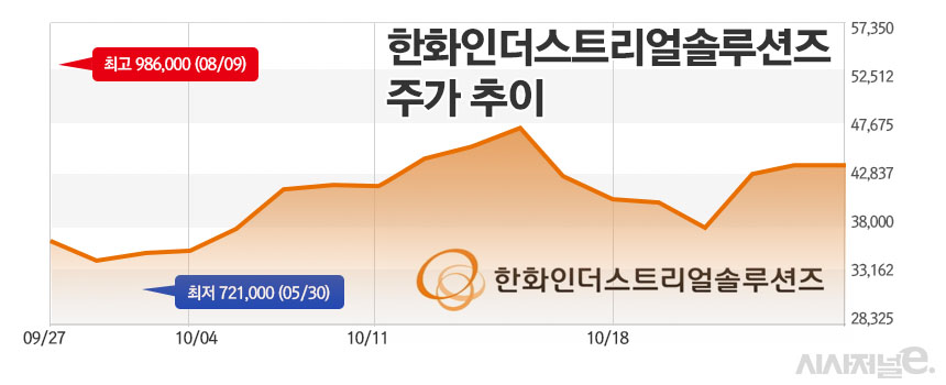 /그래픽=정승아 디자이너