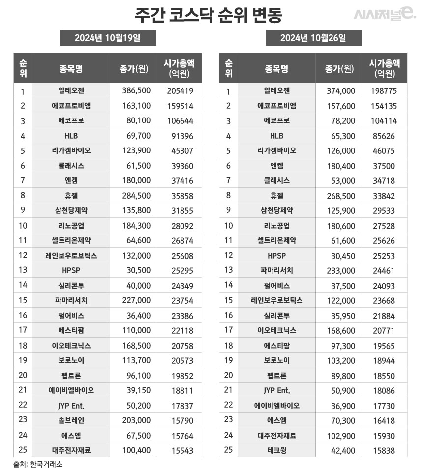 /그래픽=정승아 디자이너