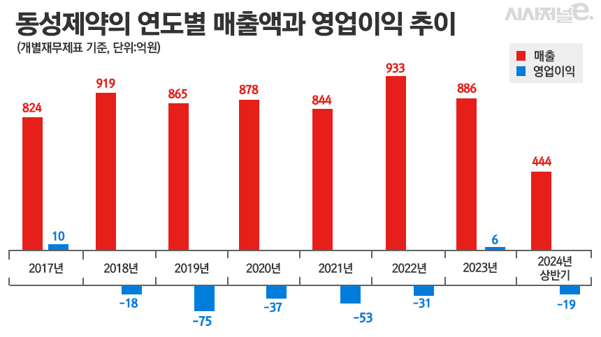 그래픽=정승아 디자이너
