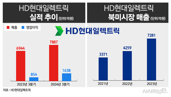 / 그래픽=정승아 디자이너