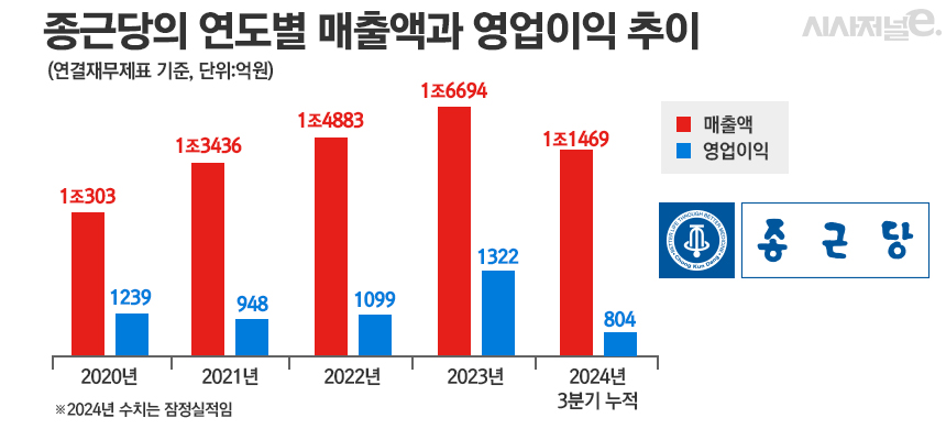 그래픽=정승아 디자이너