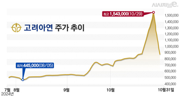 그래프=김은실 디자이너.