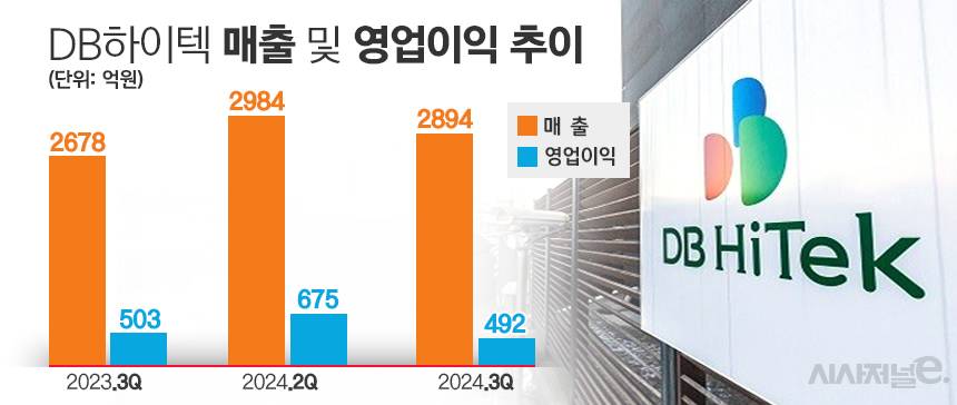 그래픽 = 김은실 디자이너