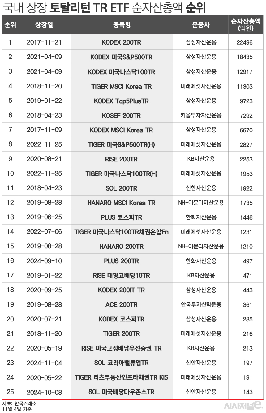 /그래픽=김은실 디자이너
