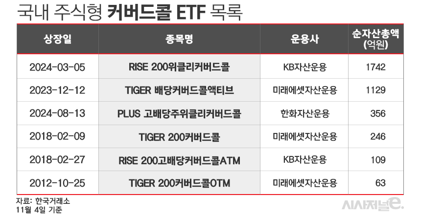 /그래픽=김은실 디자이너
