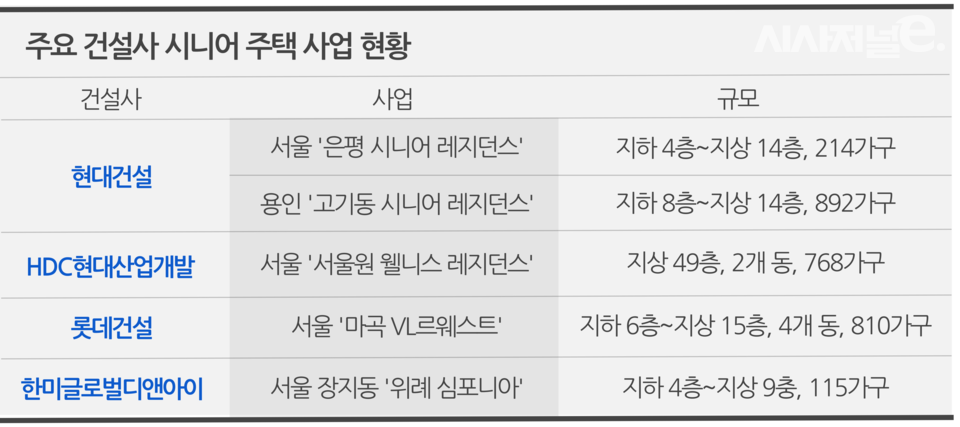 / 그래픽=시사저널e