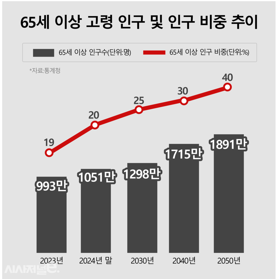 / 그래픽=시사저널e