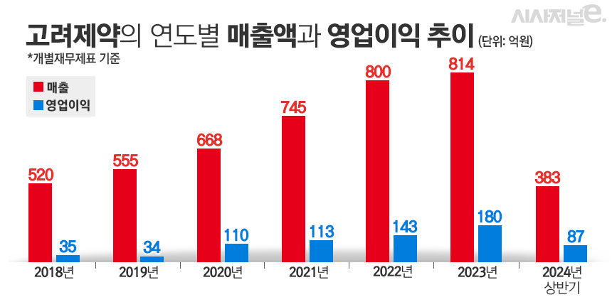 그래픽=김은실 디자이너