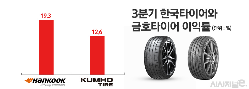 / 그래픽=정승아 디자이너