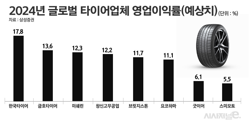 / 그래픽=정승아 디자이너