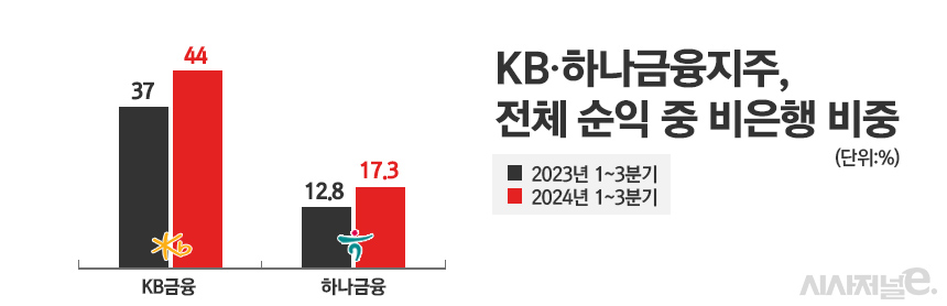 /자료=각 사, 그래픽=정승아 디자이너