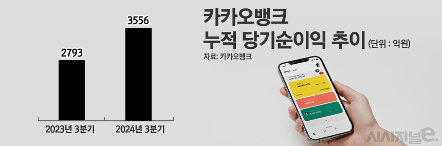 카카오뱅크 누적 당기순이익 추이/그래픽=정승아 디자이너