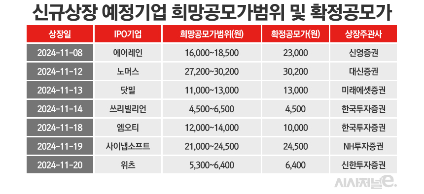 /그래픽=정승아 디자이너