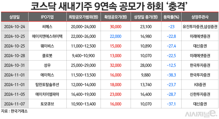 /그래픽=정승아 디자이너