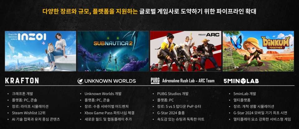 크래프톤 신작 (좌측부터) 인조이, 서브노티카 2, 프로젝트 아크, 딩컴 투게더 / 이미지=크래프톤