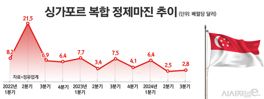 /그래픽=정승아 디자이너