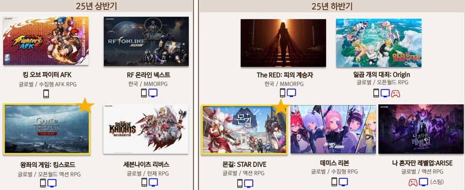 넷마블 내년 상반기, 하반기 출시 예정작 / 이미지=넷마블