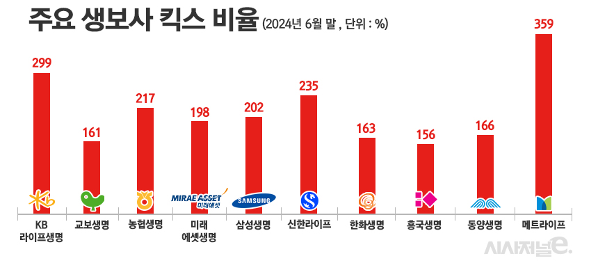 /자료=각 사, 그래픽=정승아 디자이너