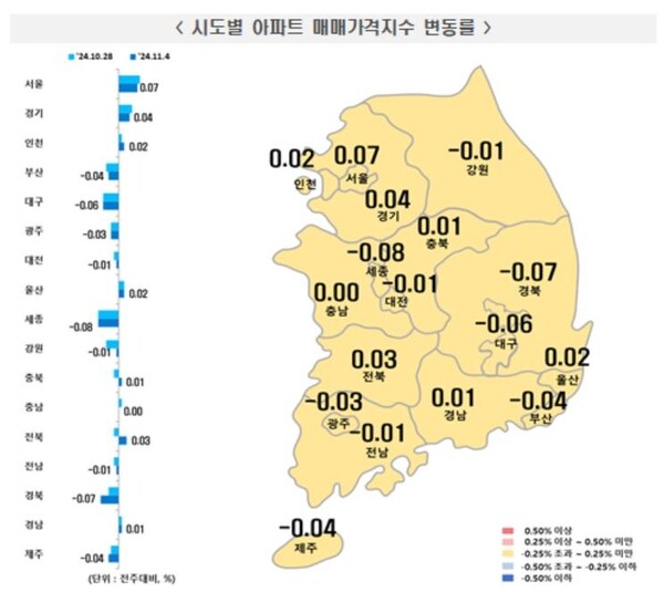 11월 첫째주 전국 아파트 매매가격지수 변동률 / 자료=한국부동산원