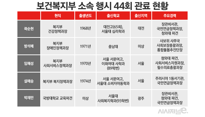 / 그래픽=정승아 디자이너