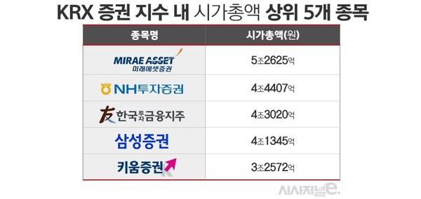 11월 7일 종가 기준. / 표=김은실 디자이너.