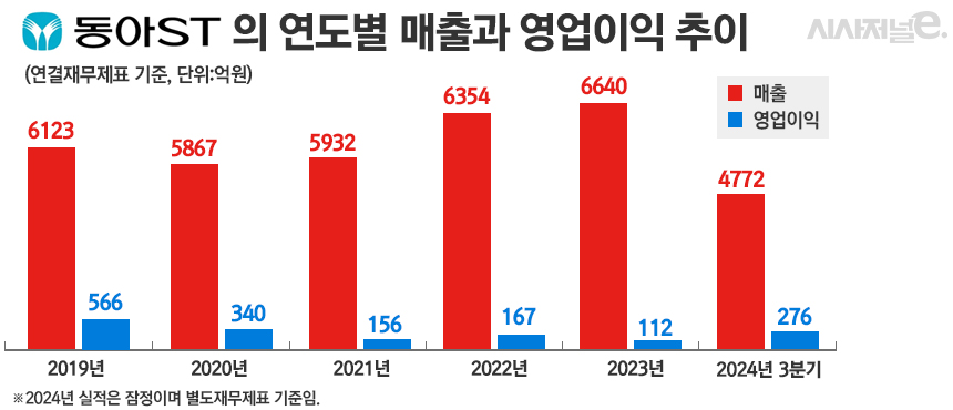그래픽=정승아 디자이너
