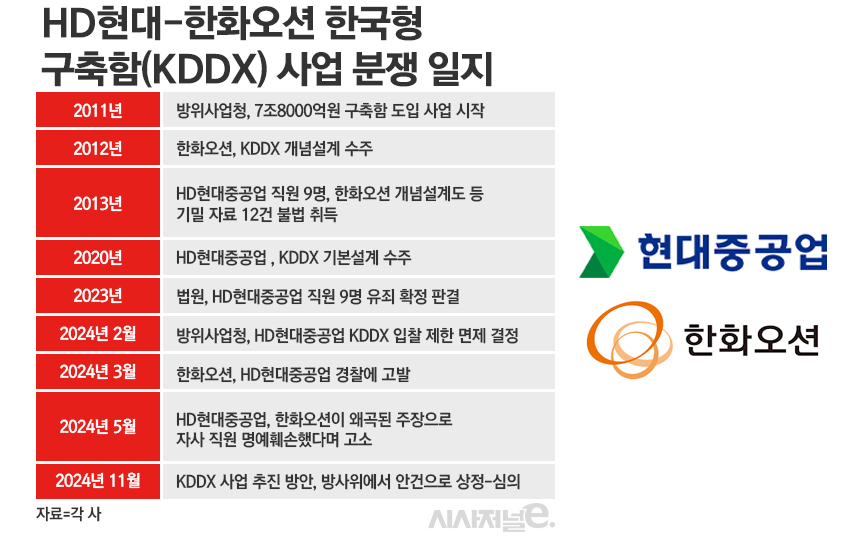 / 그래픽=정승아 디자이너