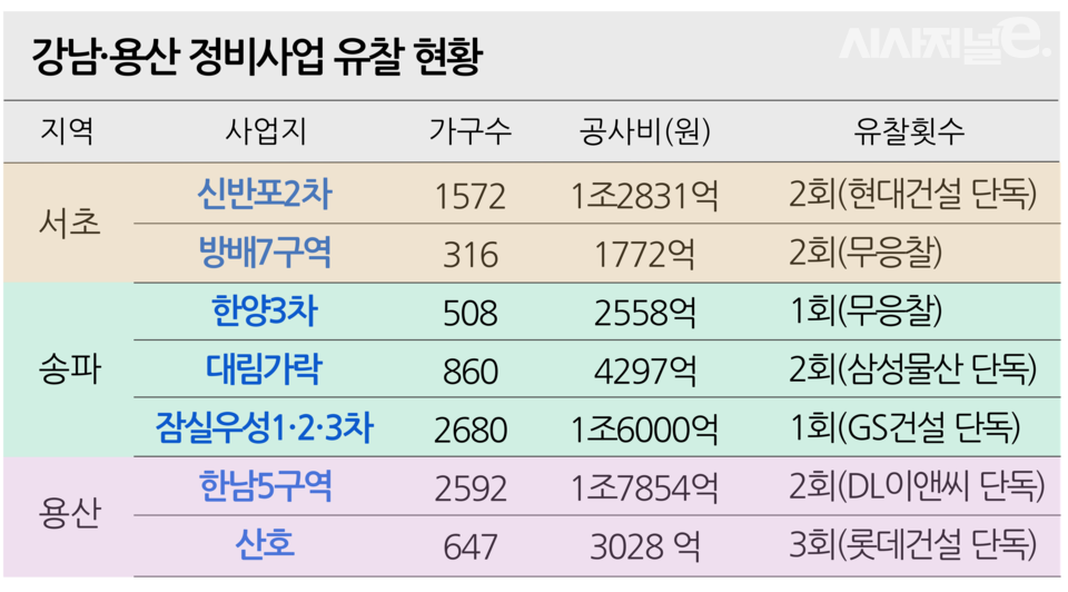 / 그래픽=시사저널e