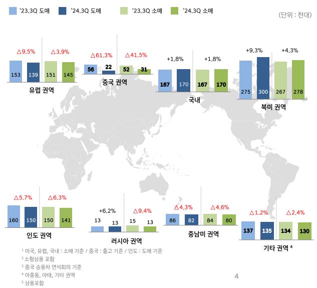 3분기 지역별 현대차 판매현황. / 사진=현대차