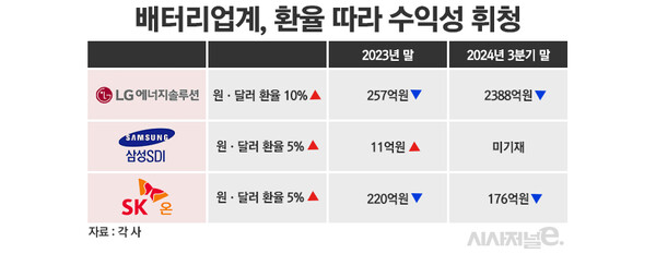 / 그래픽=정승아 디자이너