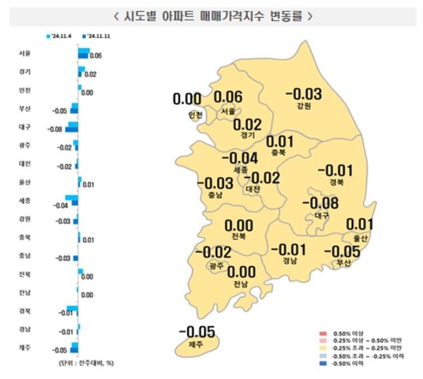 11월 둘째주 시도별 아파트 매매가격지수 변동률 / 자료=한국부동산원