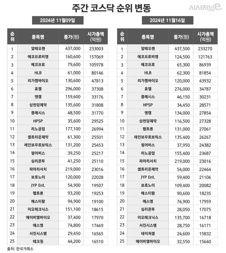 /그래픽=정승아 디자이너