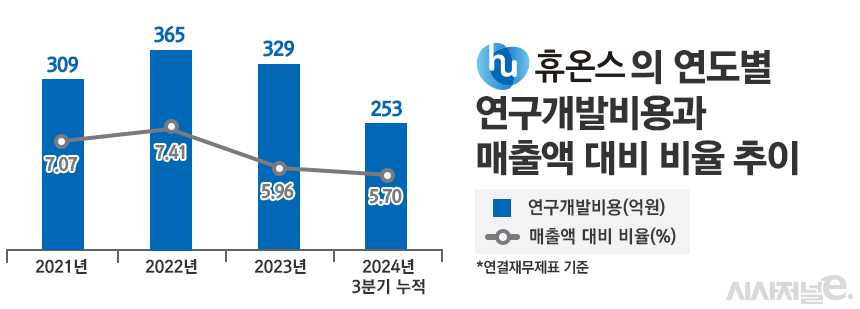 그래픽=정승아 디자이너