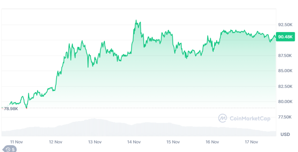 /자료=코인마켓캡