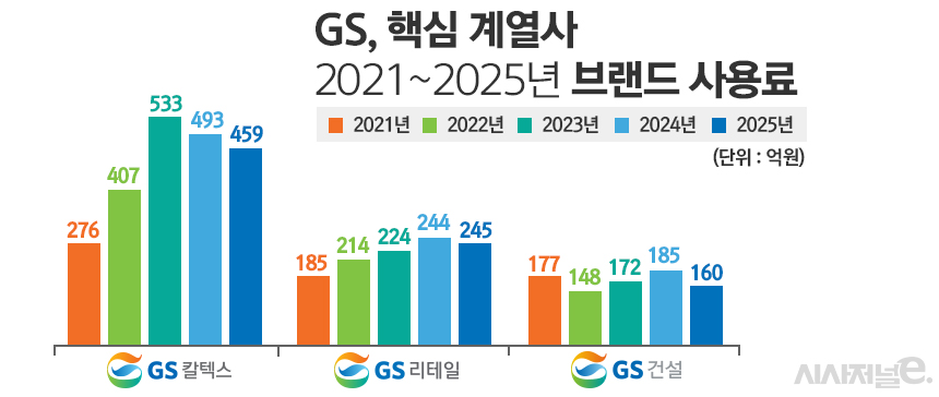 / 그래픽=정승아 디자이너