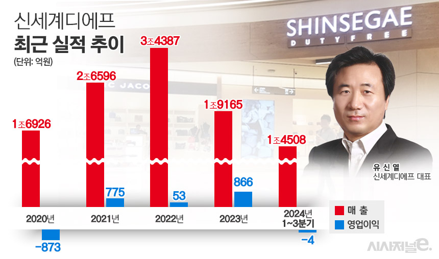 신세계디에프 최근 실적 및 유신열 대표. / 표=김은실 디자이너